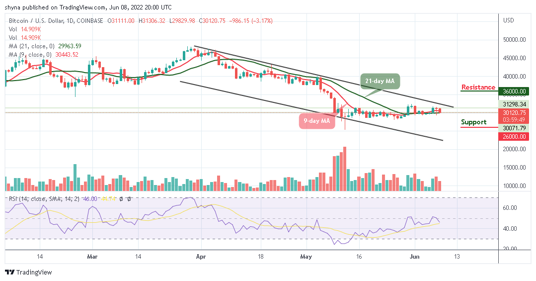 Bitcoin Price Prediction
