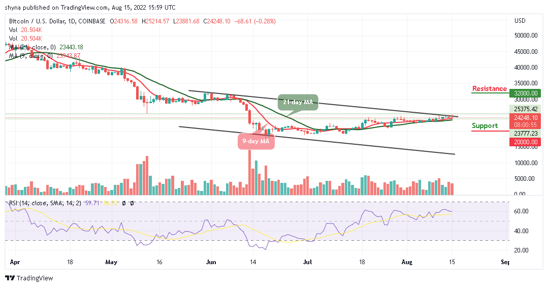 Bitcoin Price Prediction