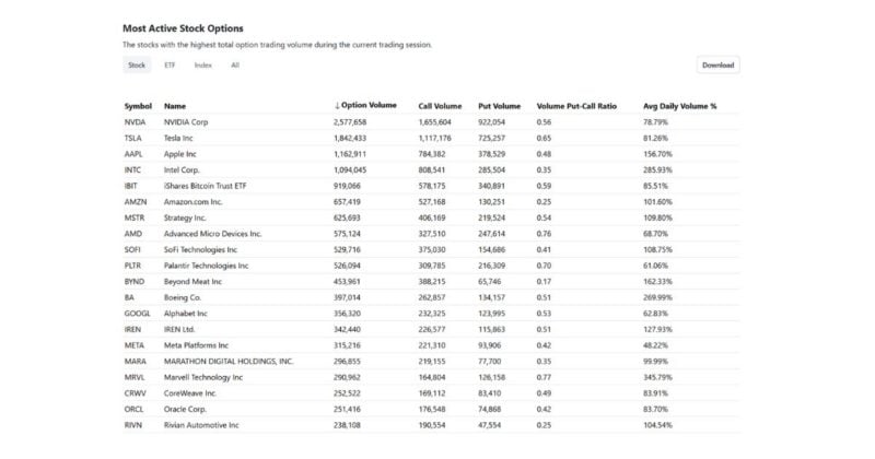 BlackRock's Bitcoin ETF options rank among top traded in market